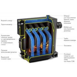 Отопительный котел TMF Студент Гидравлик